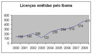 pererecas_bagres_lula