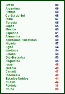 de-pessoas-que-consideram-o-aquecimento-global-como-problema