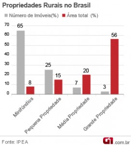 graficoscodigoflorestal_